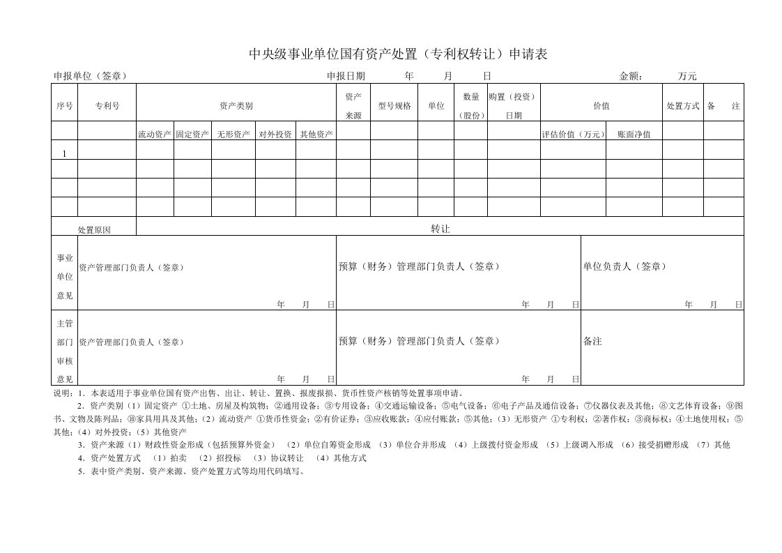 中央级事业单位国有资产处置（专利权转让）申请表