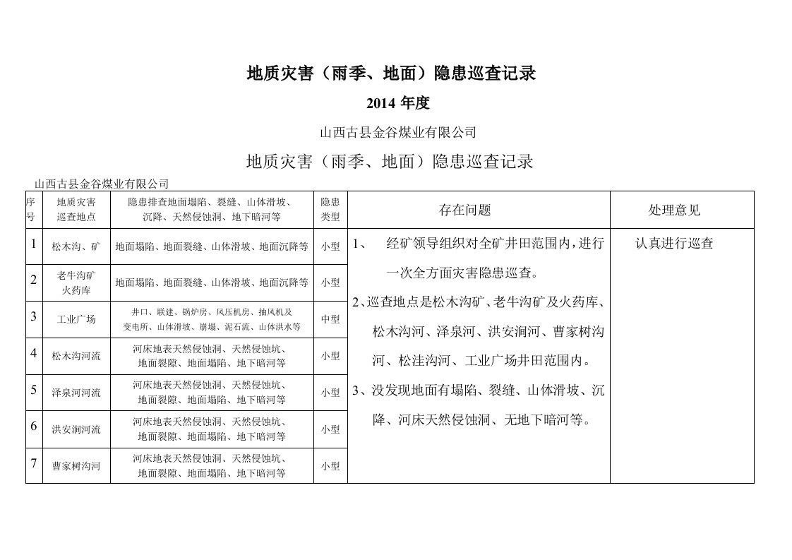 地质灾害隐患巡查地面记录