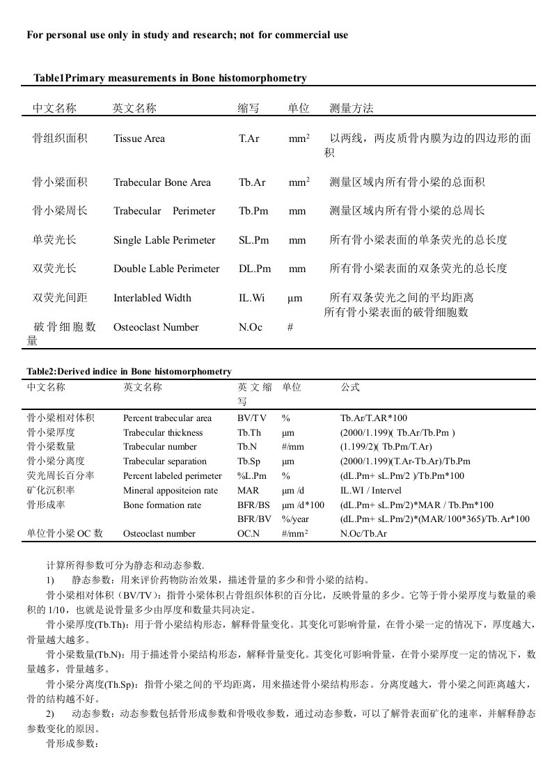 骨形态计量学Bonehistomorphometry