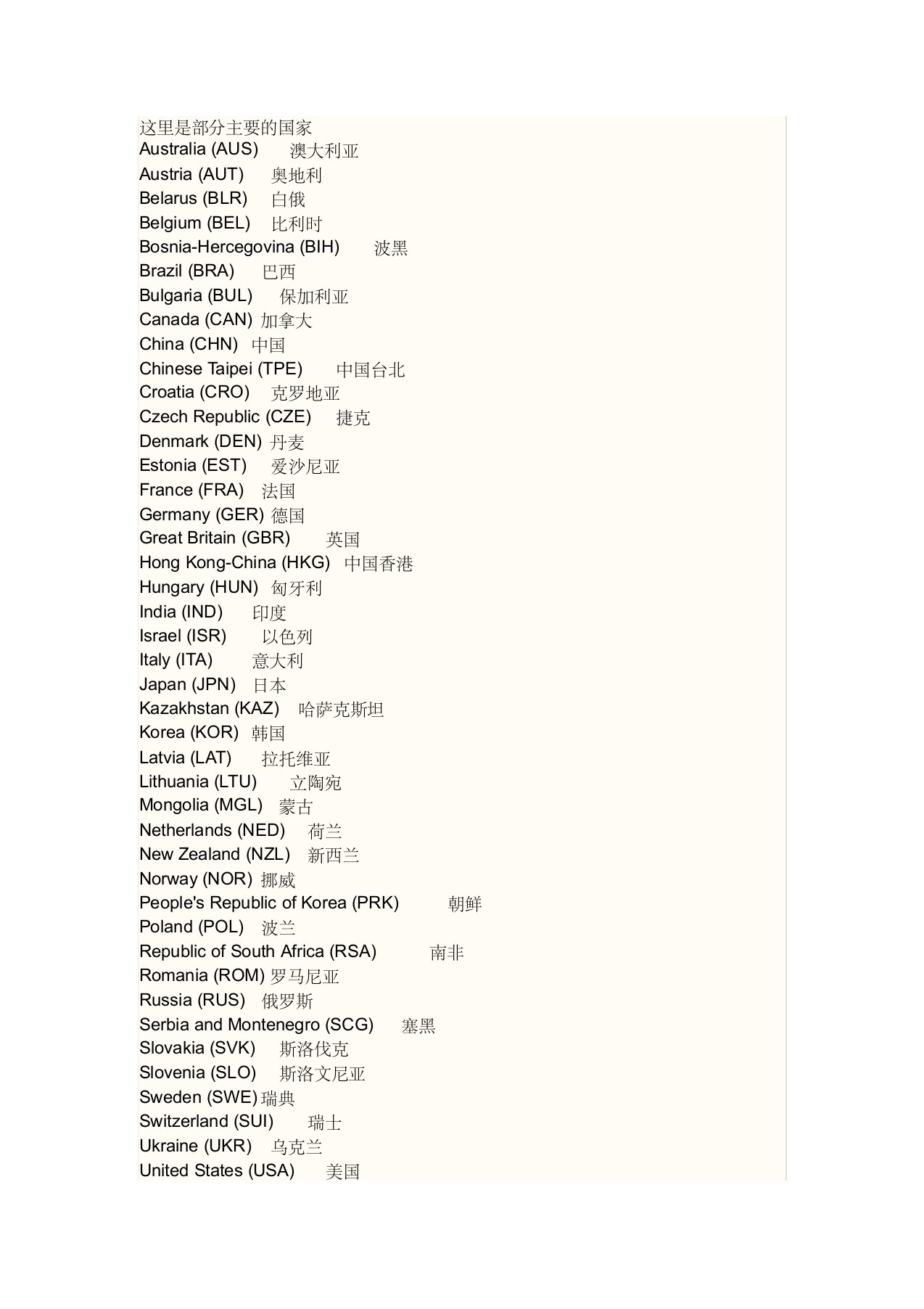 世界各国英文名称缩写世界各国中英文对照表
