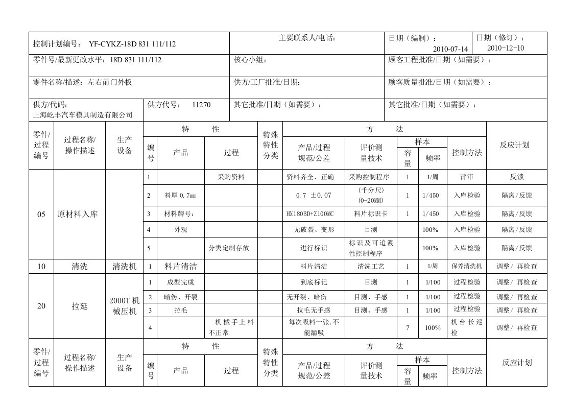 冲压件控制计划[1]