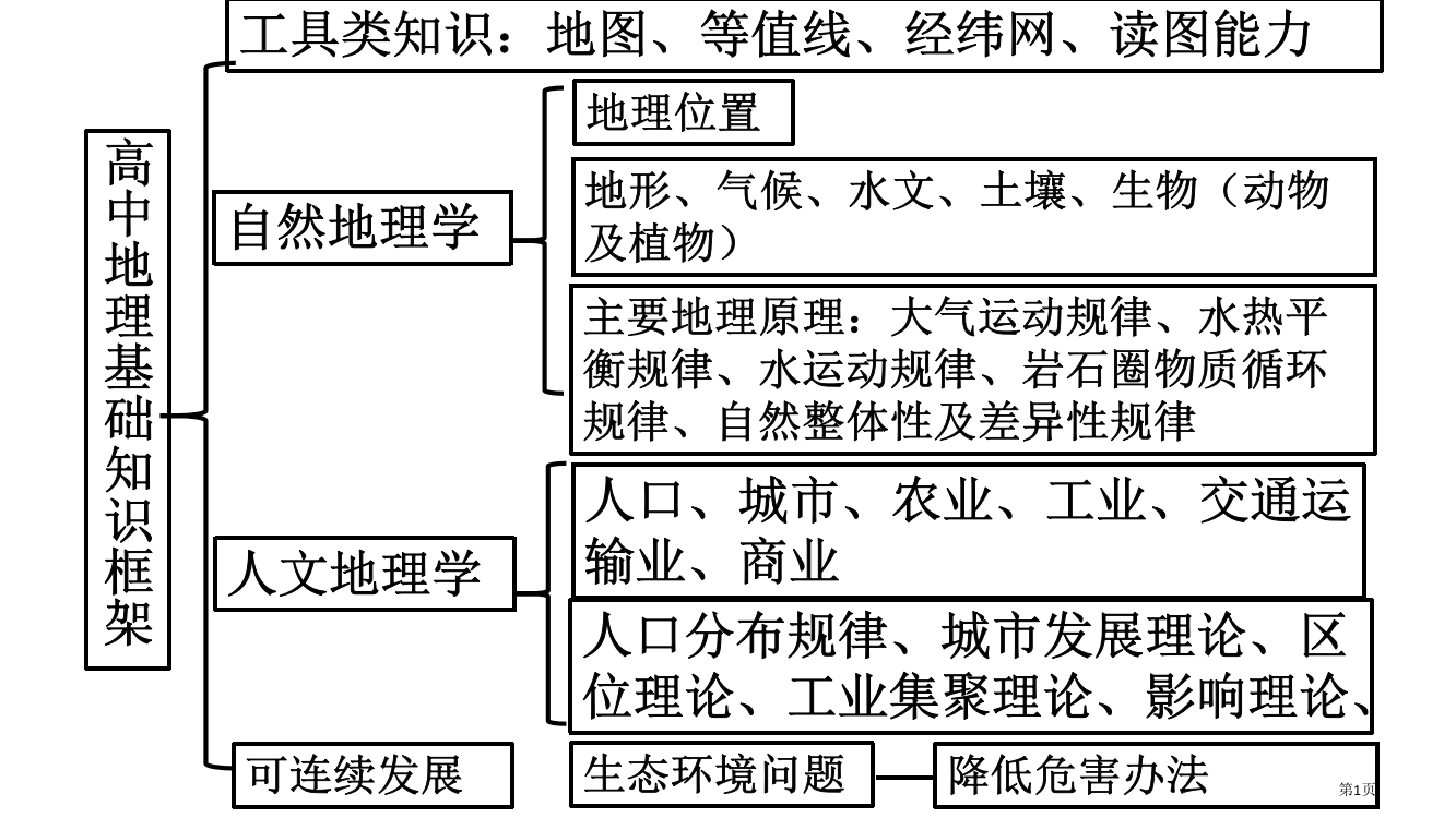 生态系统与生物循环省公开课一等奖全国示范课微课金奖PPT课件