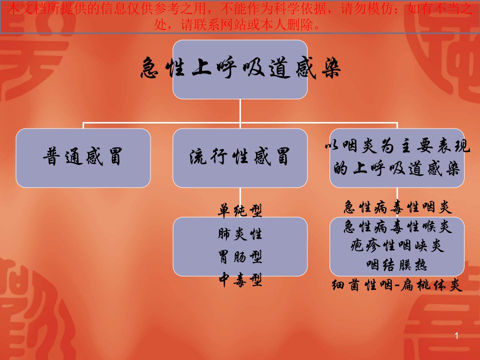 上呼吸道感染宣教培训ppt课件