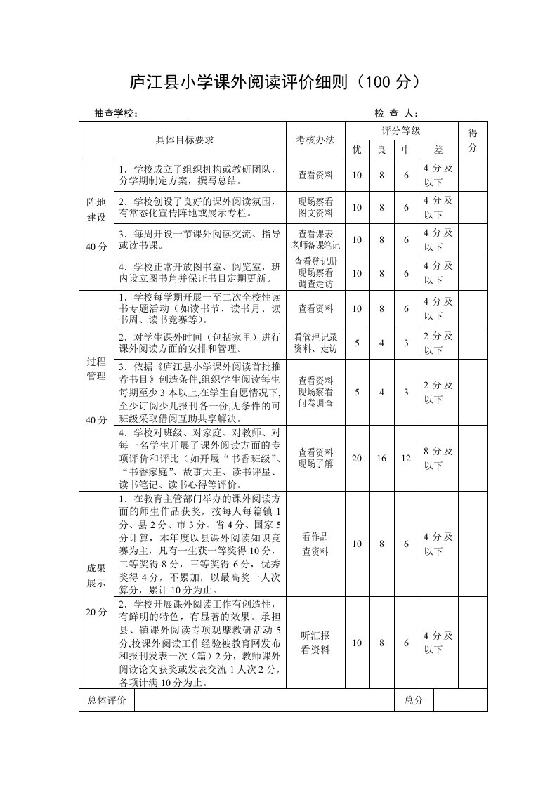 庐江县小学课外阅读评价细则(1)