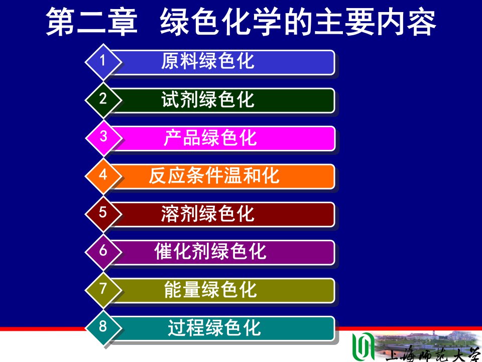 绿色化工工艺导论-第二章-绿色化学的主要内容