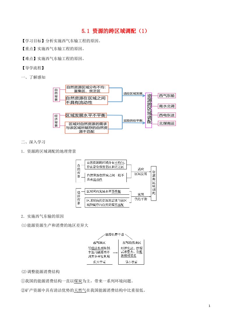 高中地理