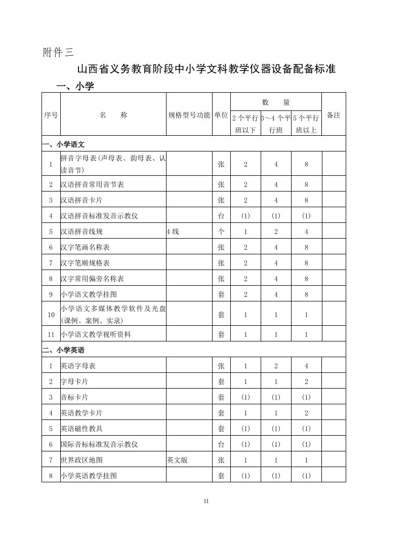 山西省义务教育阶段中小学文科教学仪器设备配备标准.doc