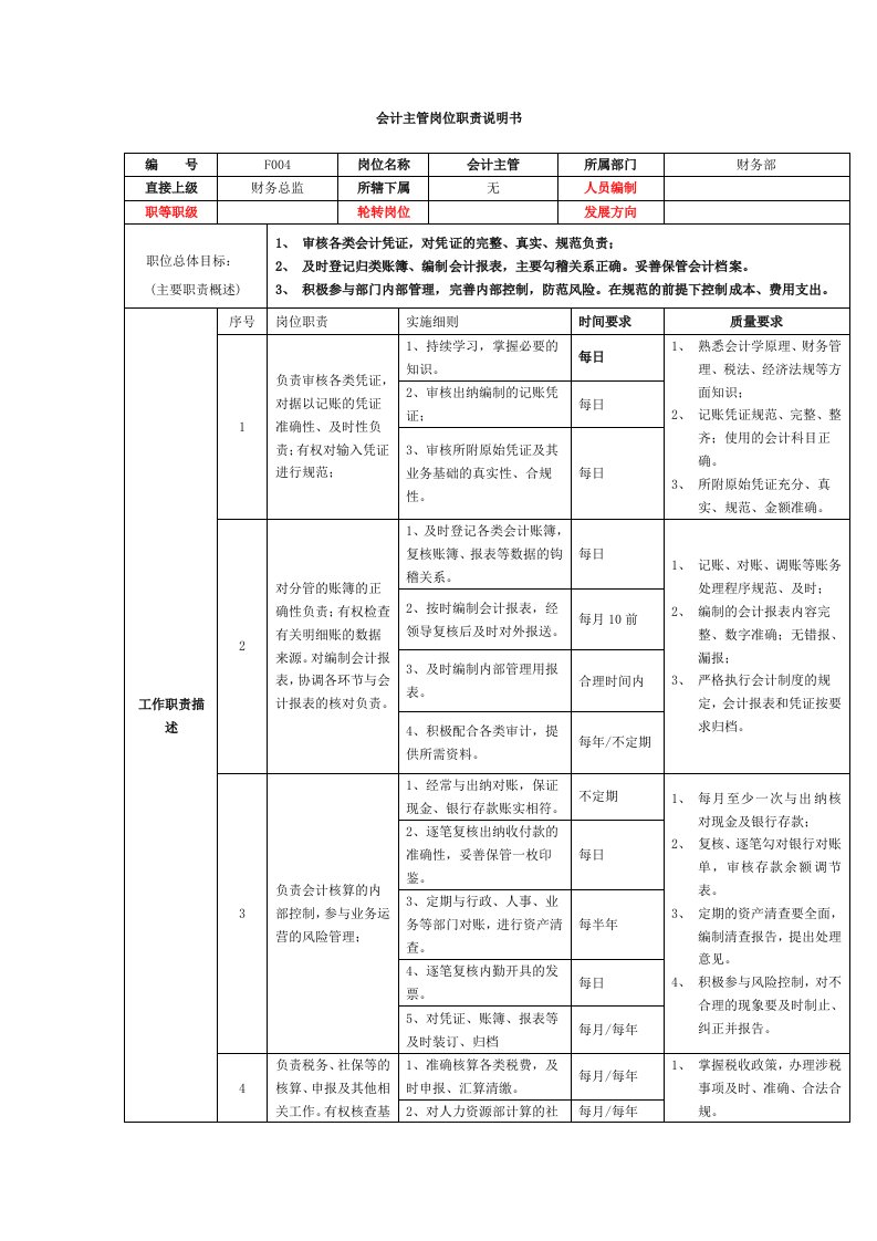 保险行业-会计主管岗位职责说明书