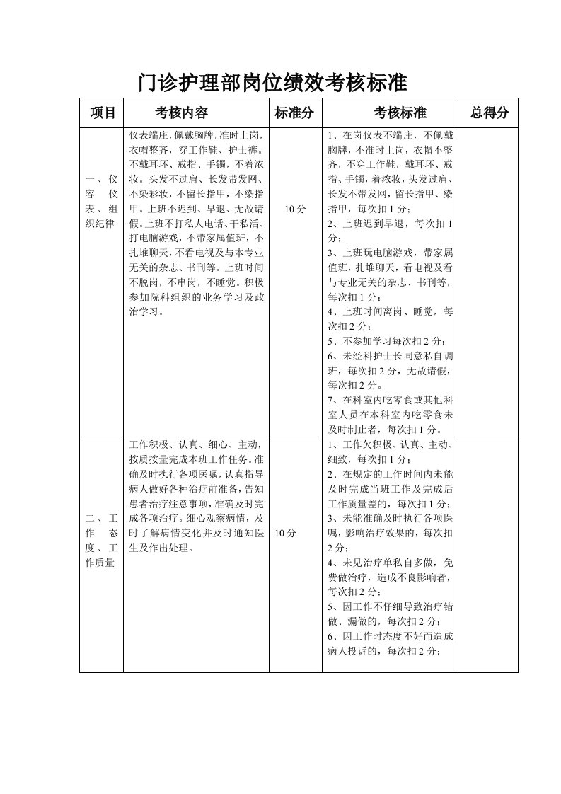 门诊护理人员岗位绩效考核标准