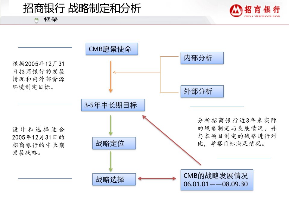 招商银行279612090