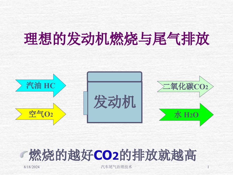 2021年汽车尾气治理技术