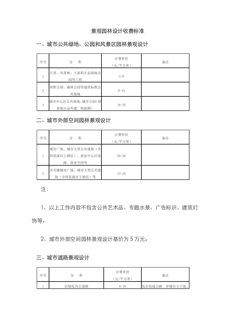 2021年景观园林设计收费标准