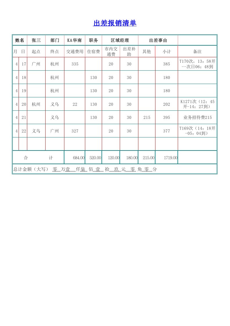 差旅费报销单规范填写格式参照