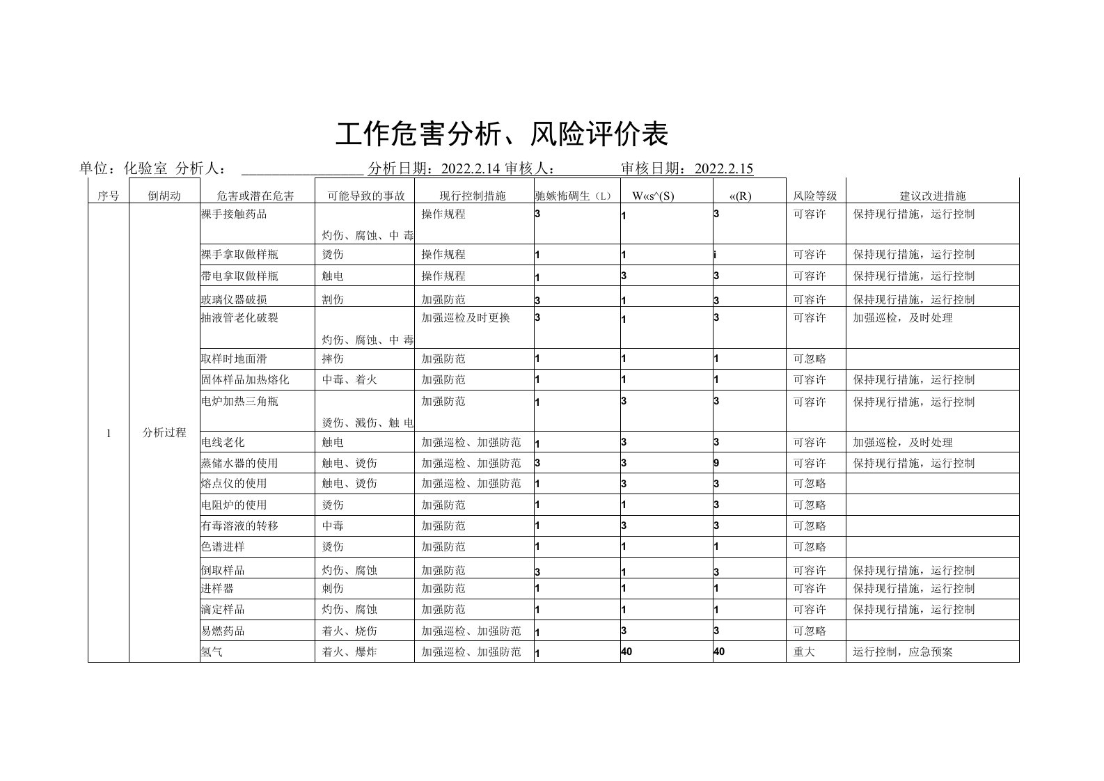 化验室工作危害分析、风险评价表