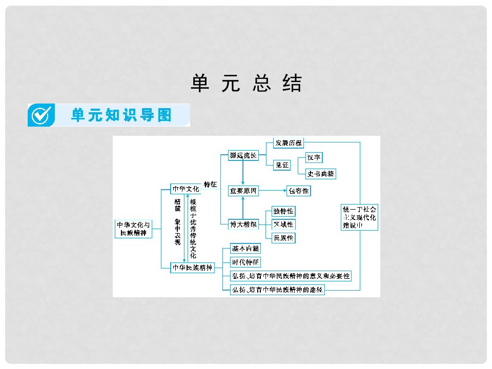 高考政治一轮总复习