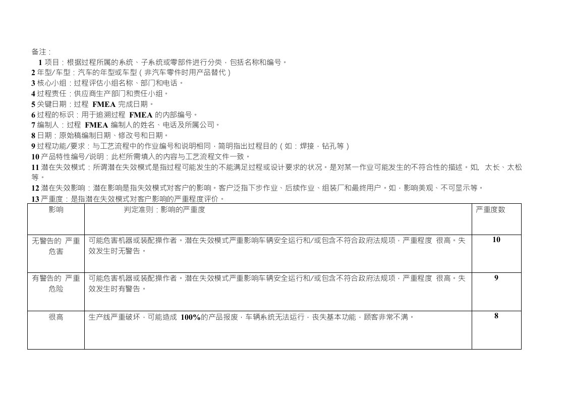 PFMEA的评分标准