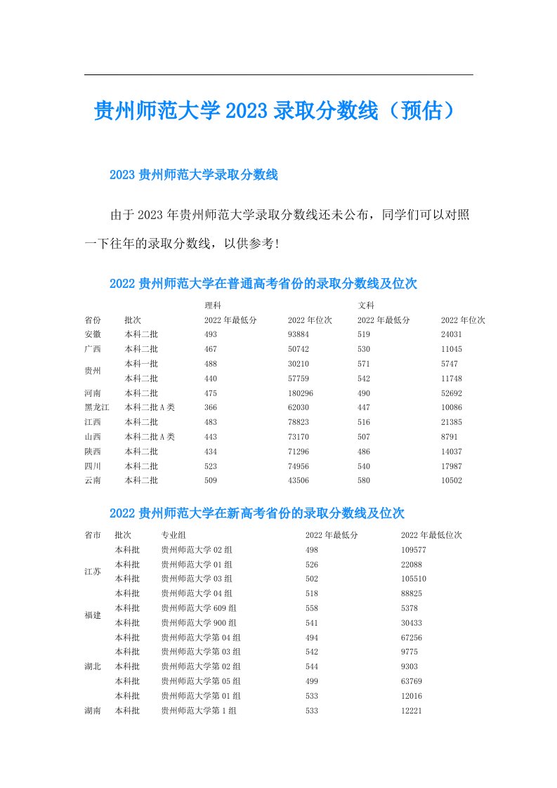 贵州师范大学录取分数线（预估）