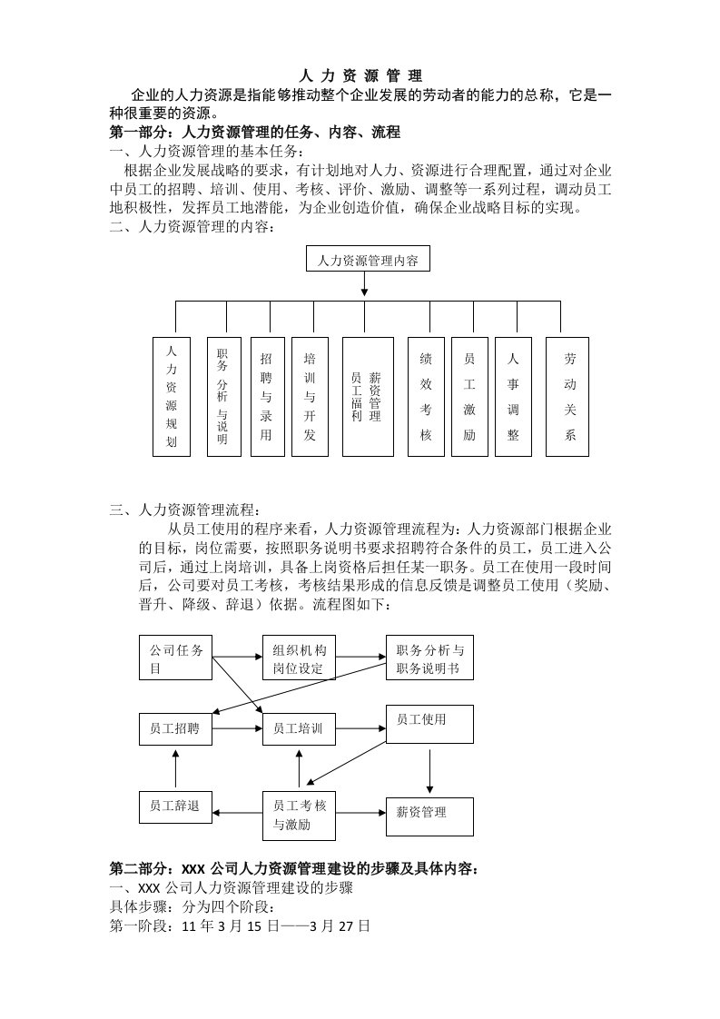 人力资源6大模块制度和表格模版