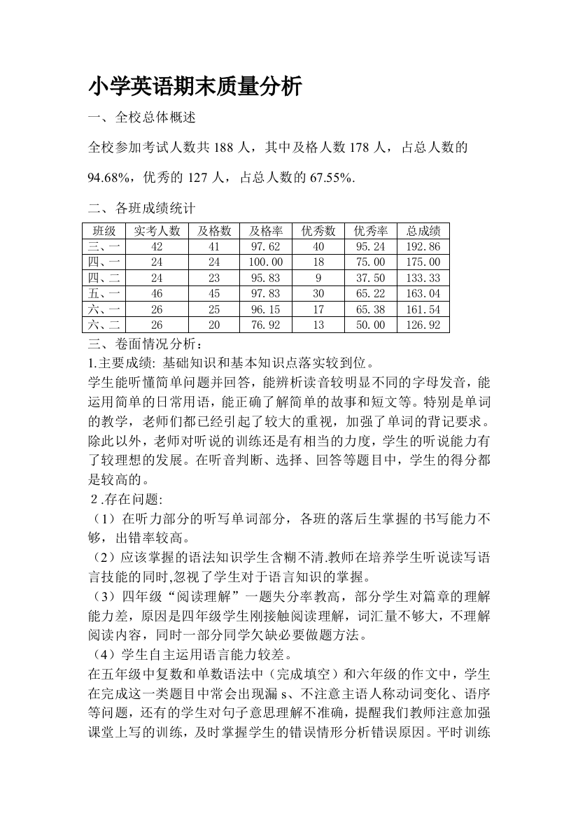 小学英语期末质量分析