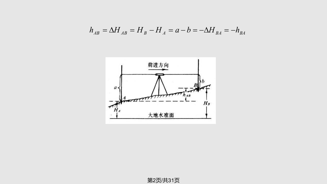 第一章水准测量