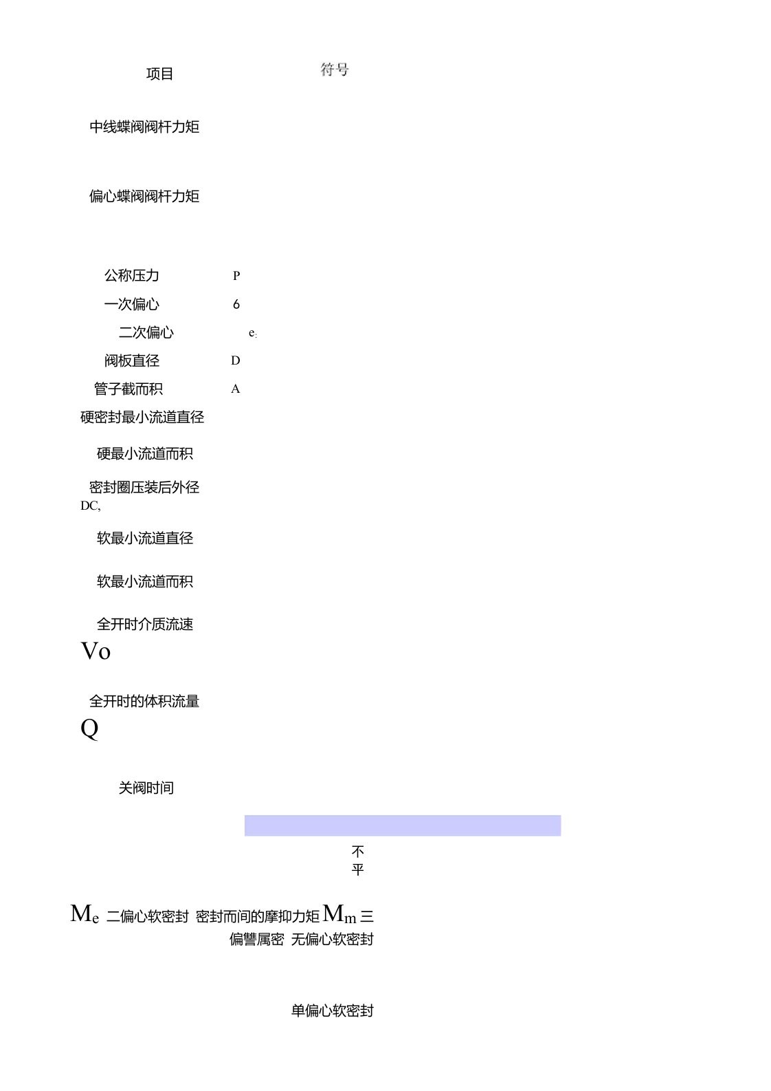 蝶阀力矩计算式