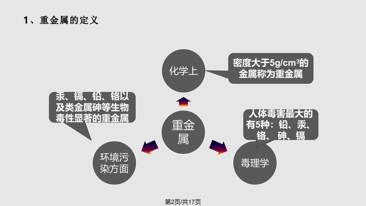 水中重金属污染