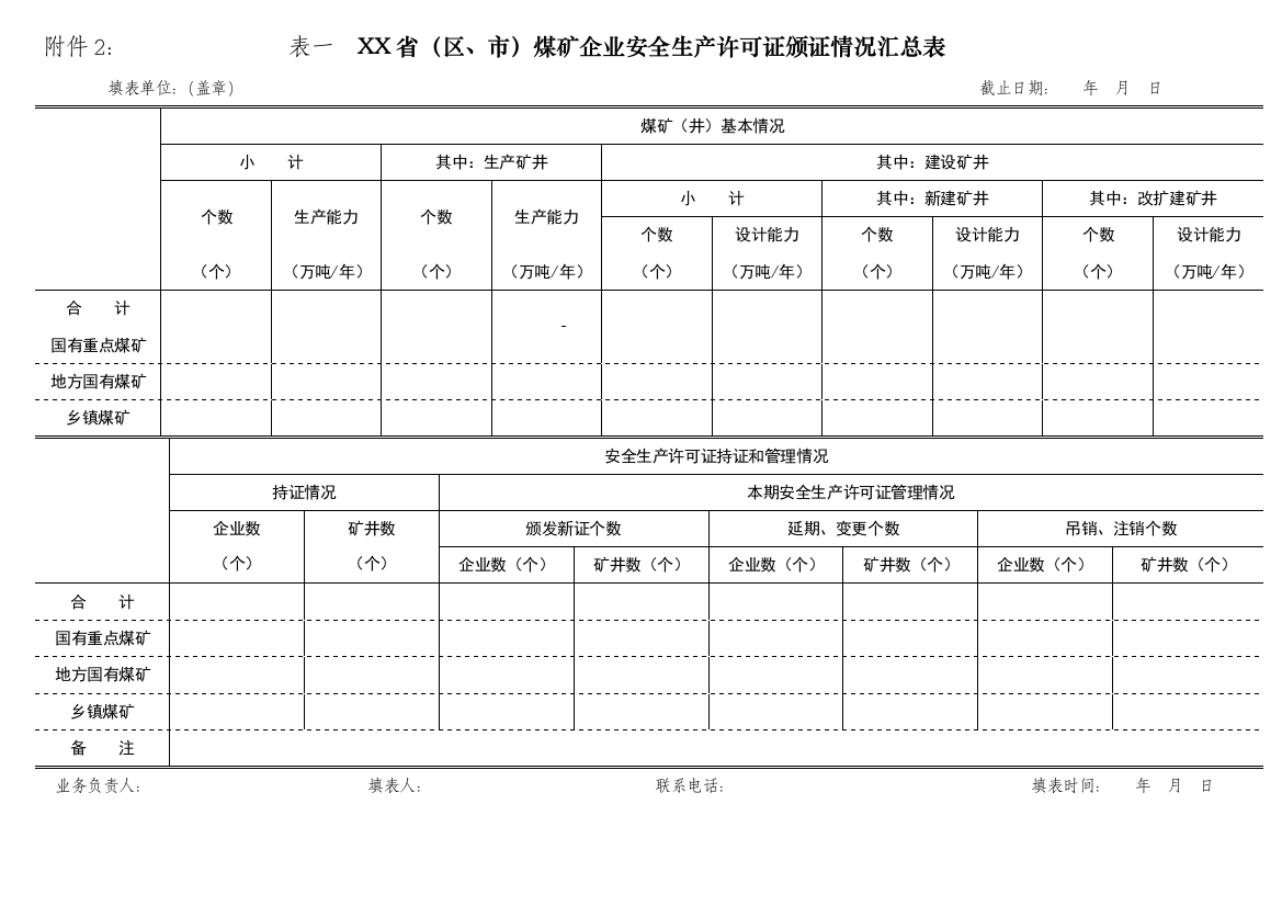 市)煤矿企业安全生产许可证颁证情况汇总表