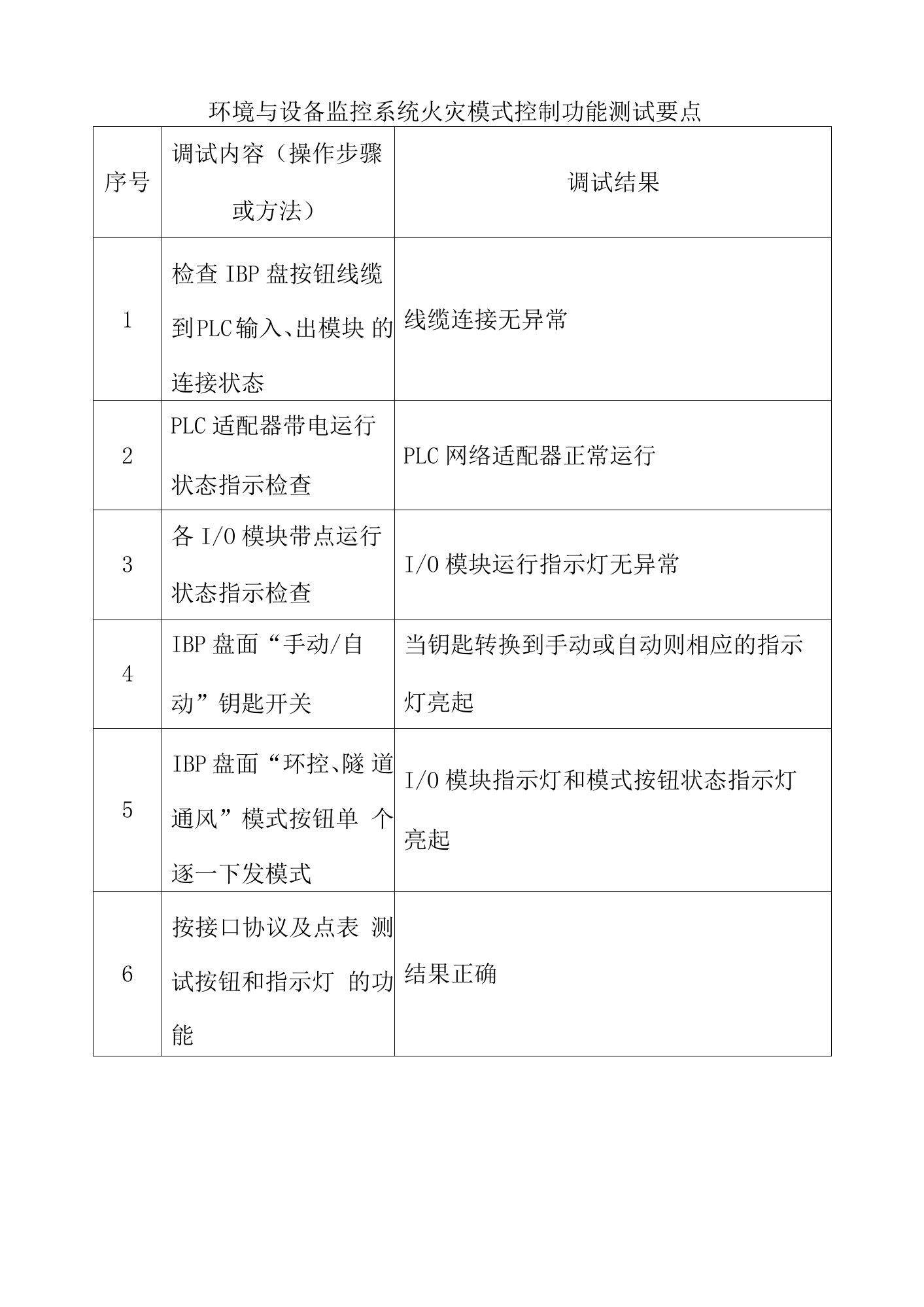 环境与设备监控系统火灾模式控制功能测试要点