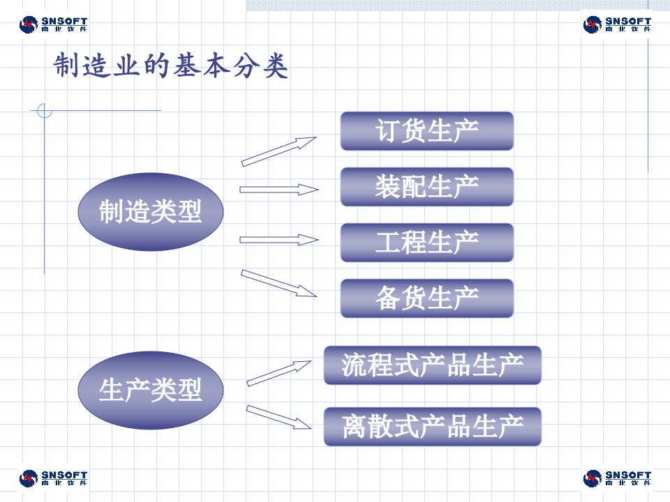 南北ERP介绍