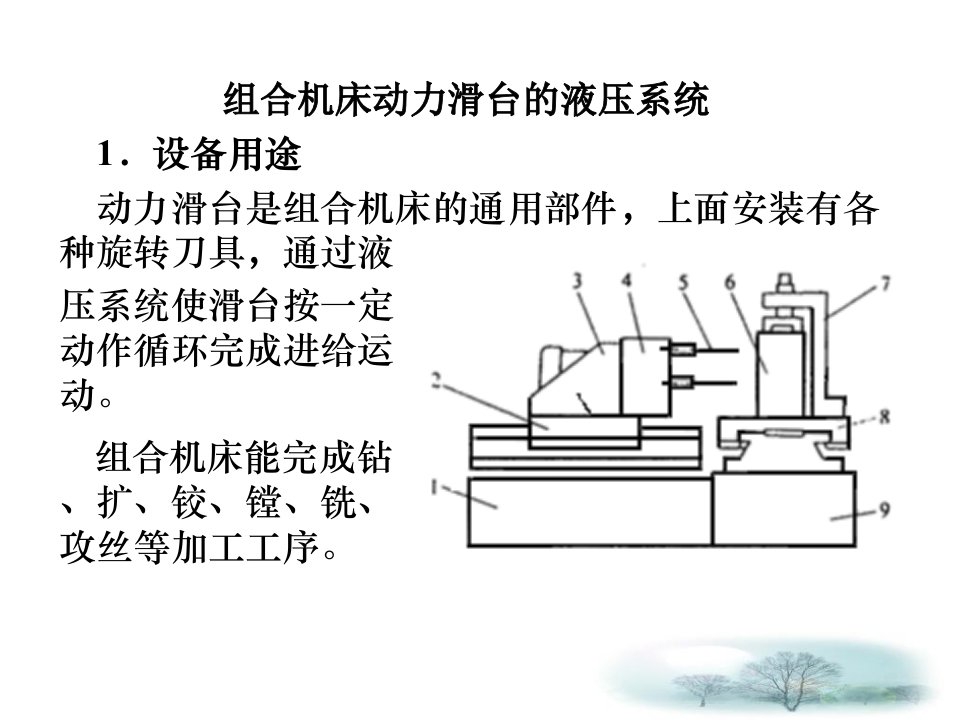 最新第6章典型液压系统PPT课件