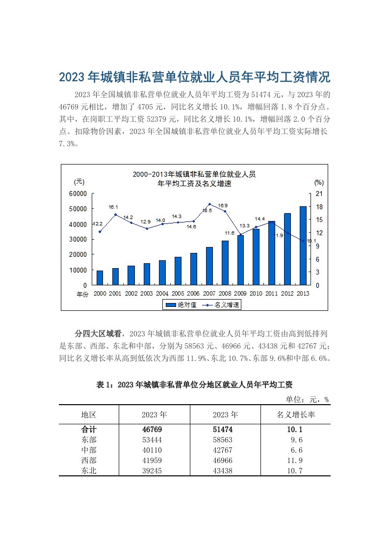 2023年城镇非私营单位就业人员年平均工资情况