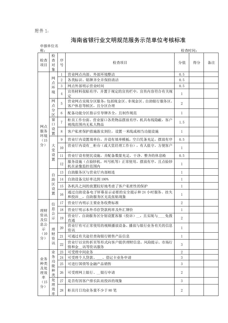 海南省银行业文明规范服务示范单位考核标准