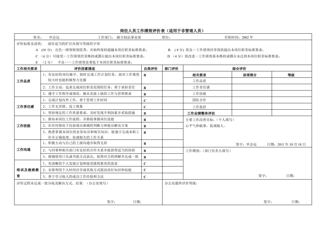 岗位人员绩效评价表(非管理人员)Microsoft_Word_文档1[1]