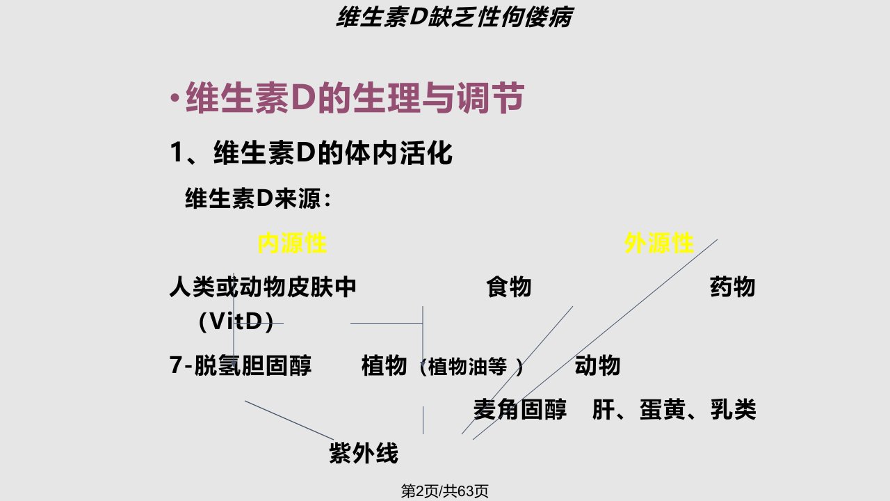 维生素D缺乏性佝偻病未用