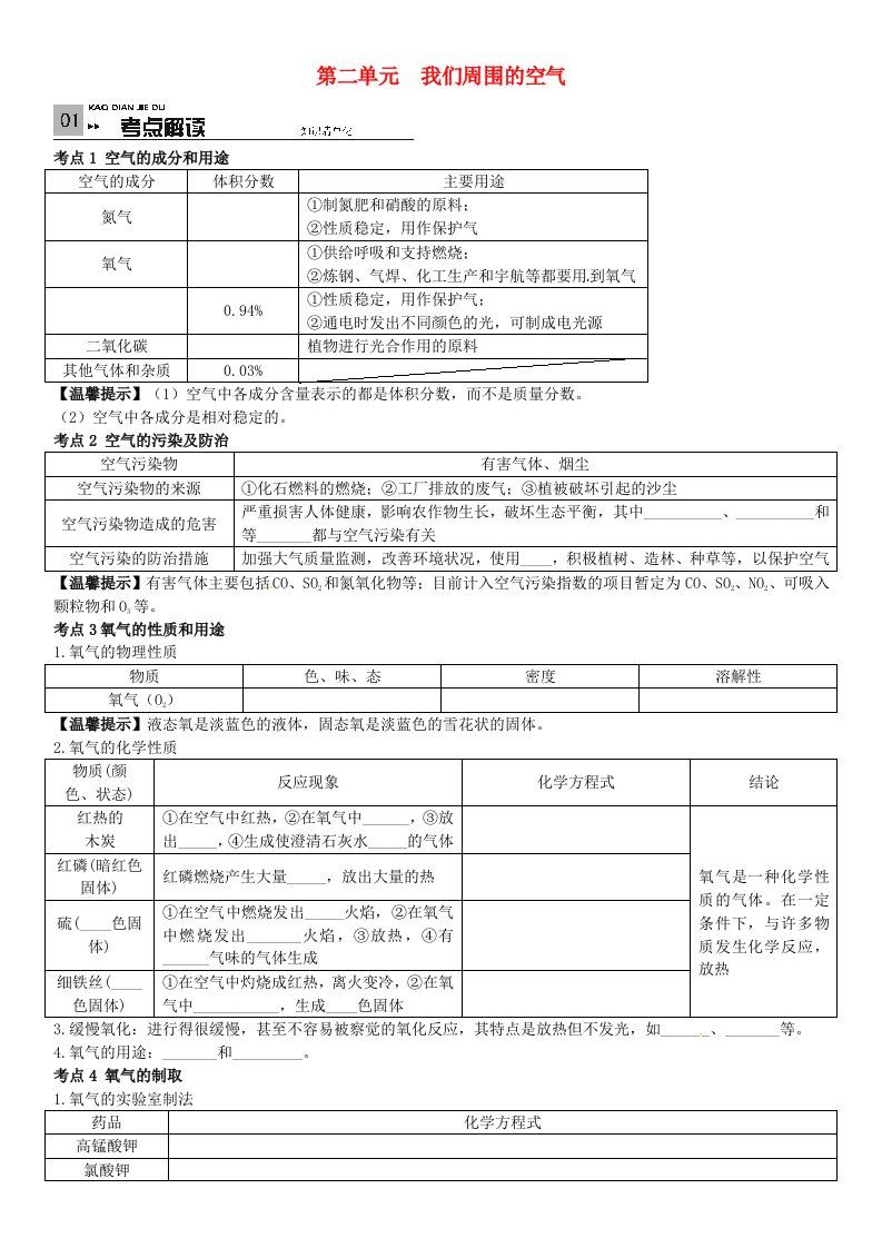 火线100天安徽专版2016中考化学教材考点梳理第二单元我们周围的空气复习