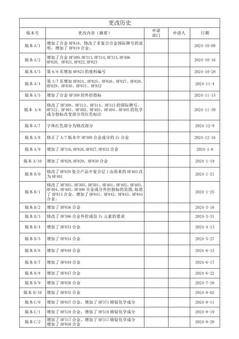 铝业公司合金牌号和命名资料文件