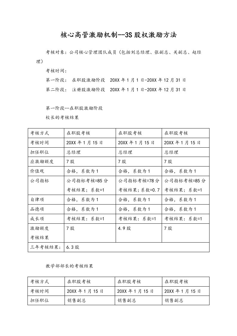 人事管理-05-核心高管激励机制