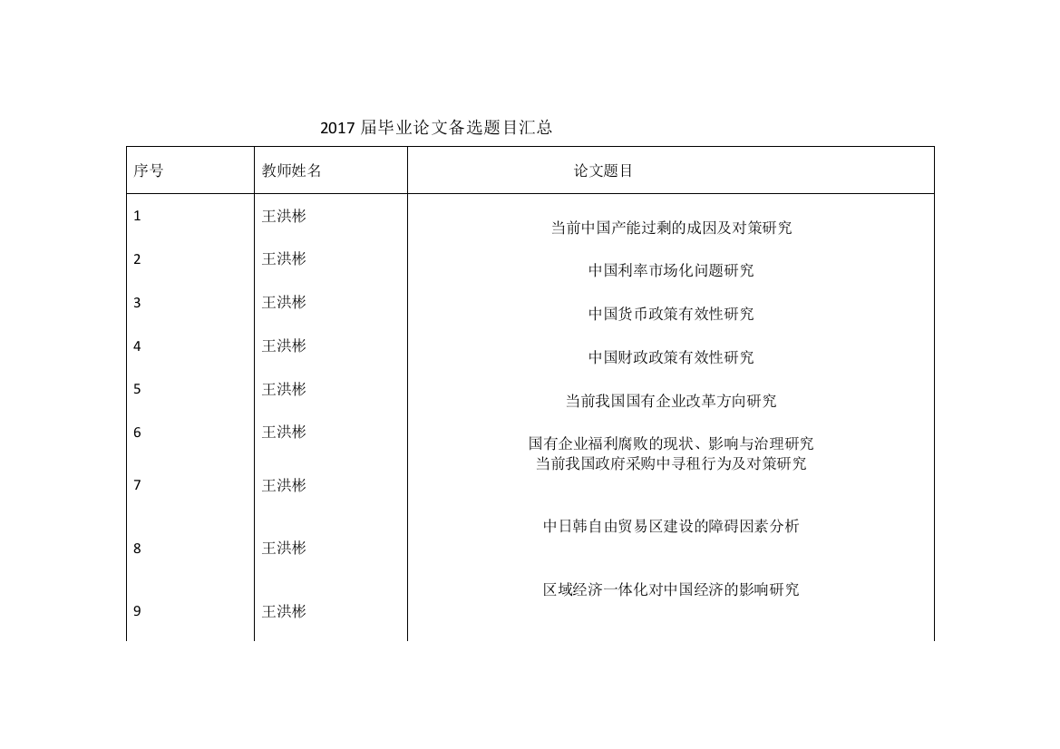 毕业论文备选题目发给学生用