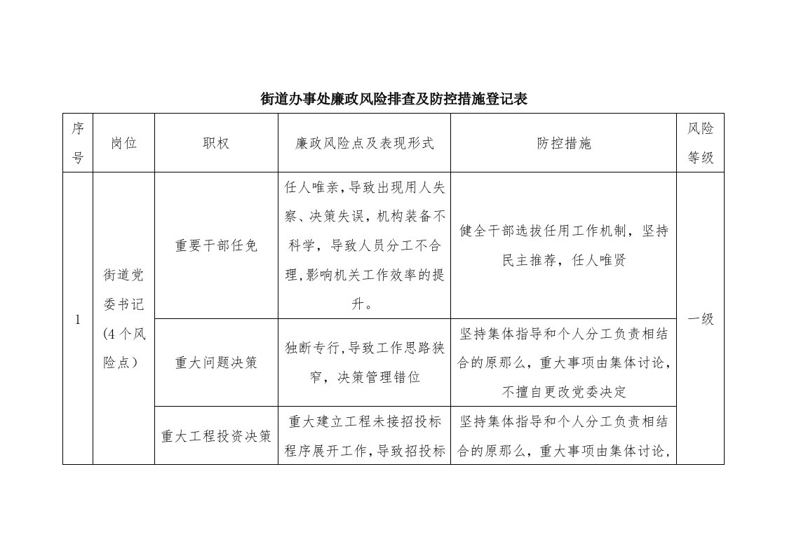 街道办事处廉政风险排查及防控措施登记表