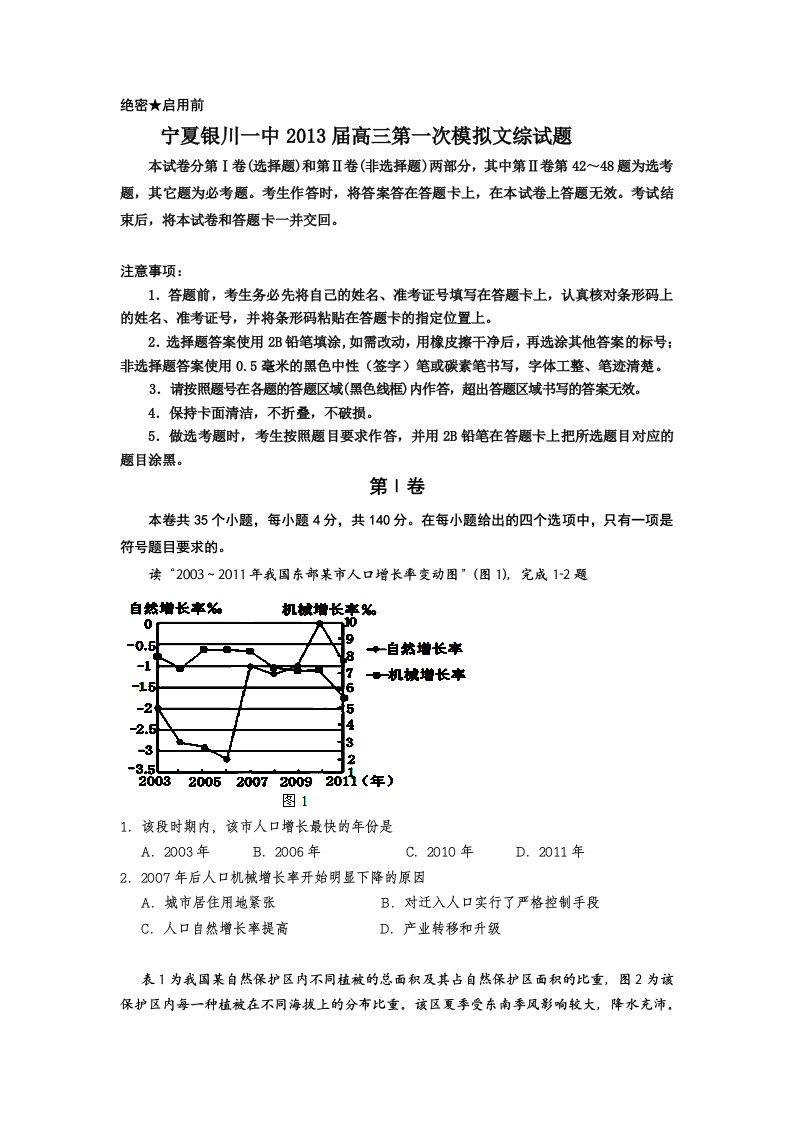 宁夏银川一中2013届高三第一次模拟文综试题含答案