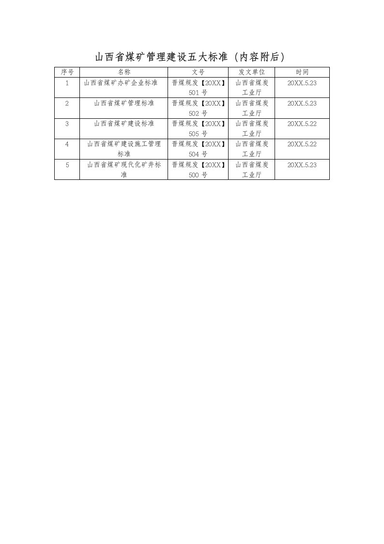 冶金行业-山西省煤矿管理建设五大标准合辑