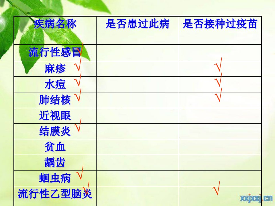 医学ppt第一节传染病及其预防2课时