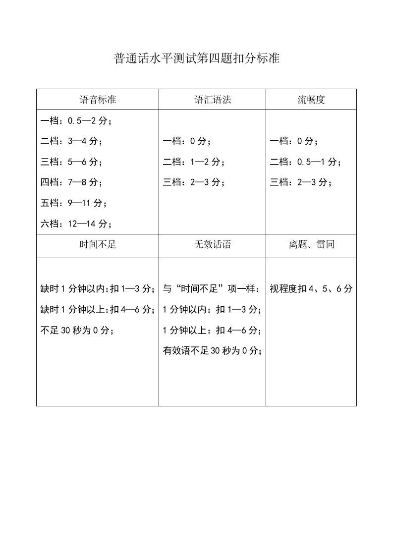 普通话水平测试第四题评分标准