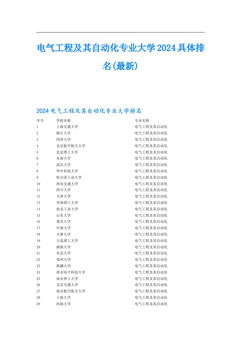 电气工程及其自动化专业大学2024具体排名(最新)