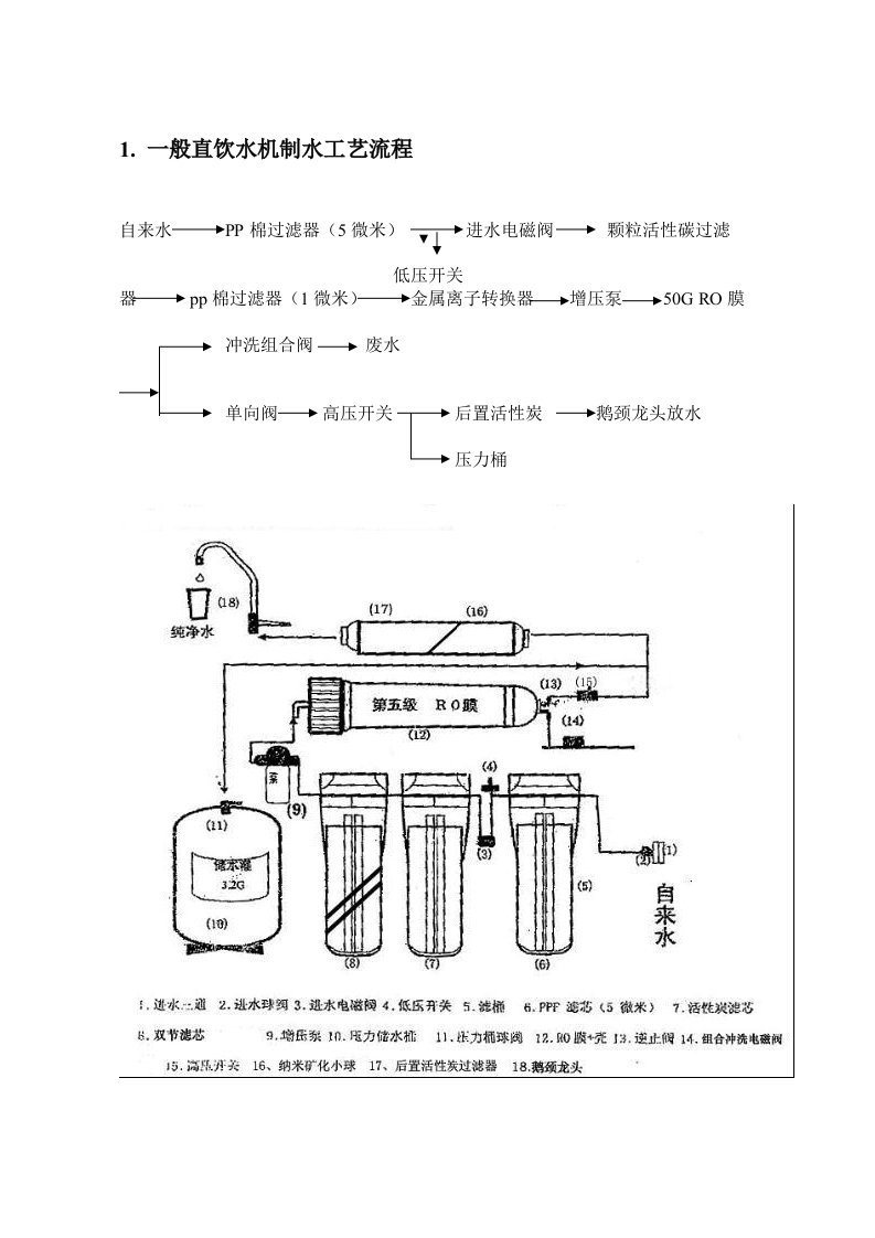 RO水路电路