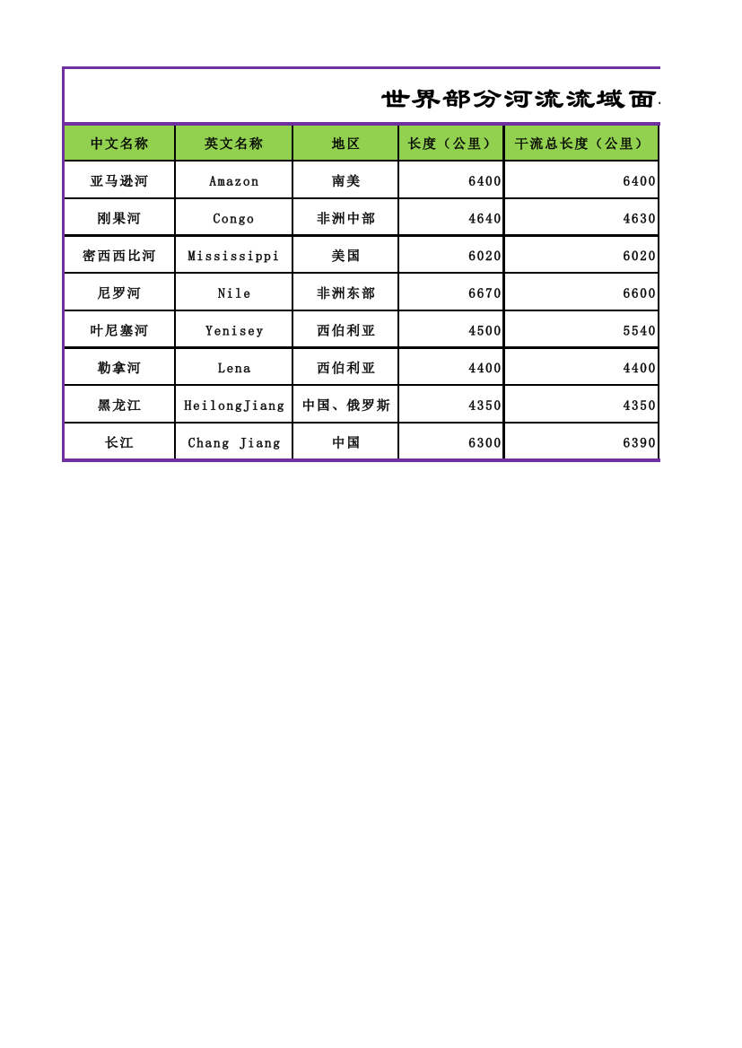 《Excel-电子表格制作案例教程》河流流域面积(效果)