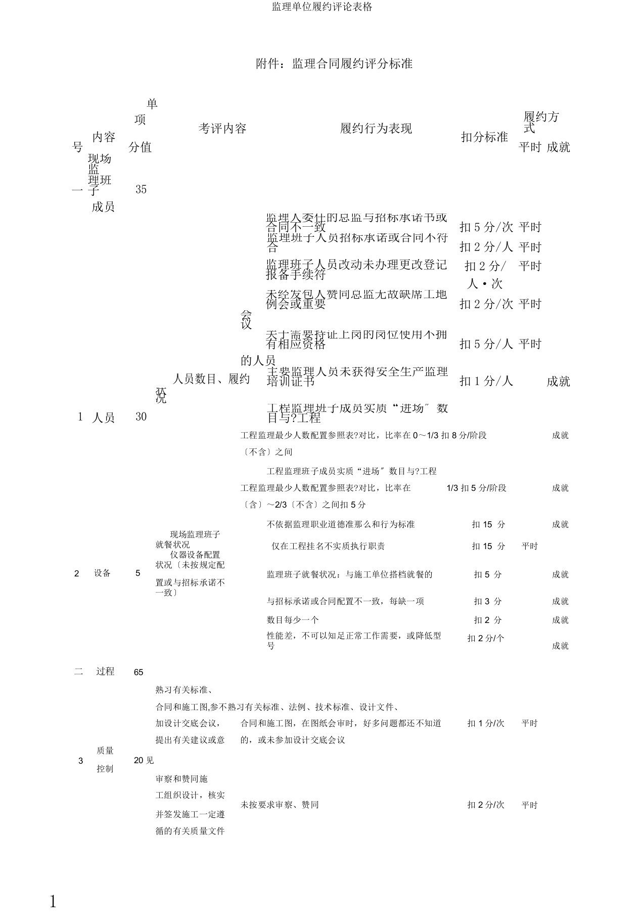 监理单位履约评价表格