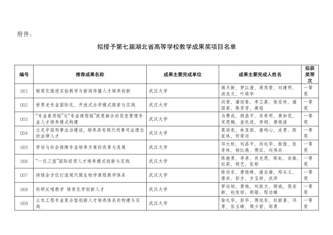 第七届湖北高等学校教学成果奖