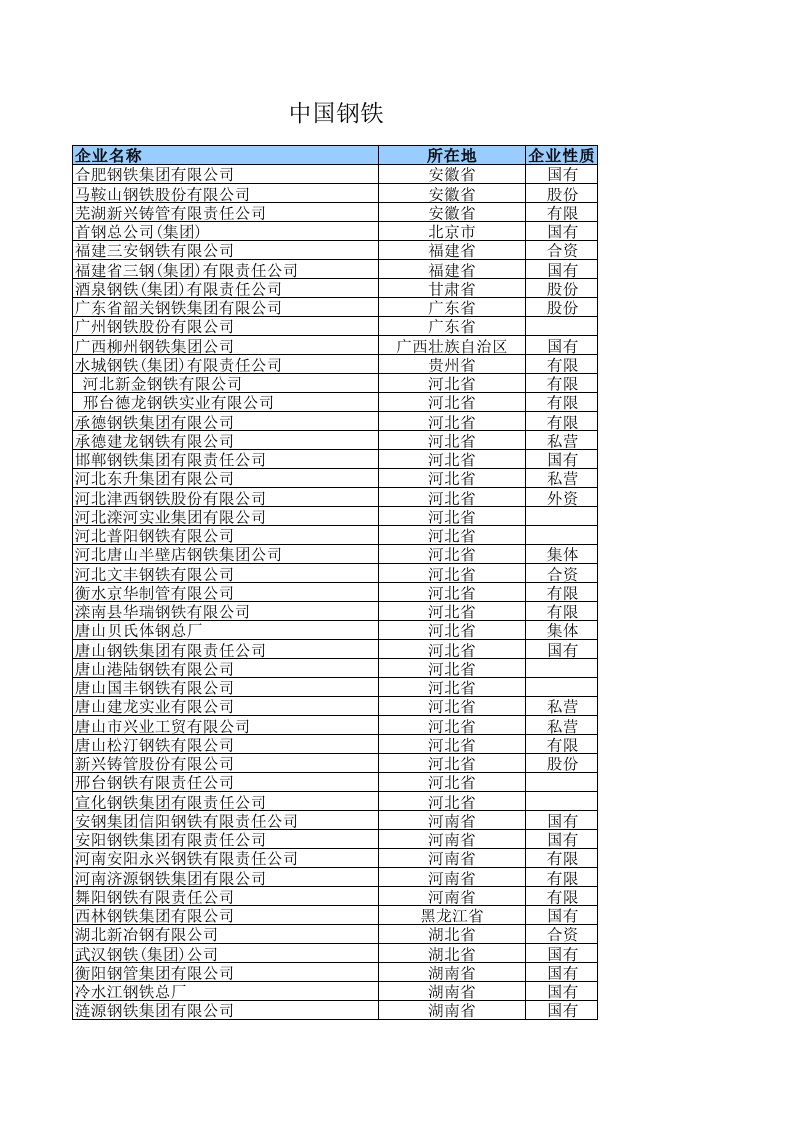 中国钢铁企业名单