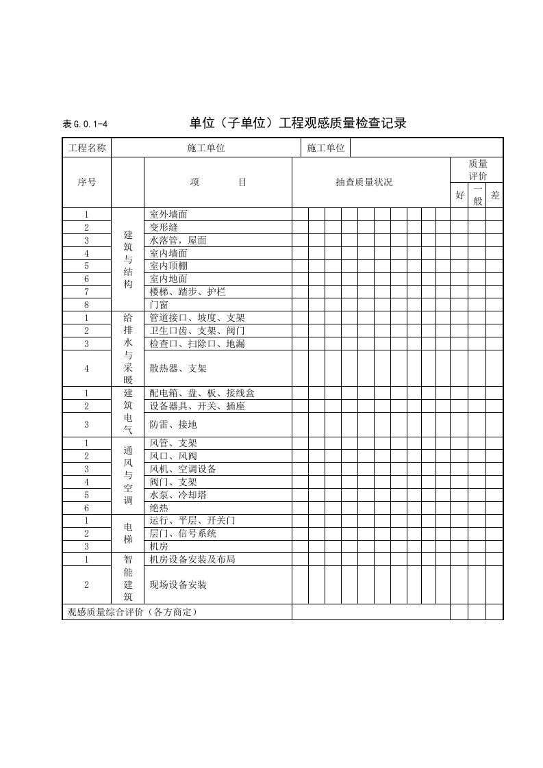 【管理精品】单位(子单位）工程观感质量检查记录